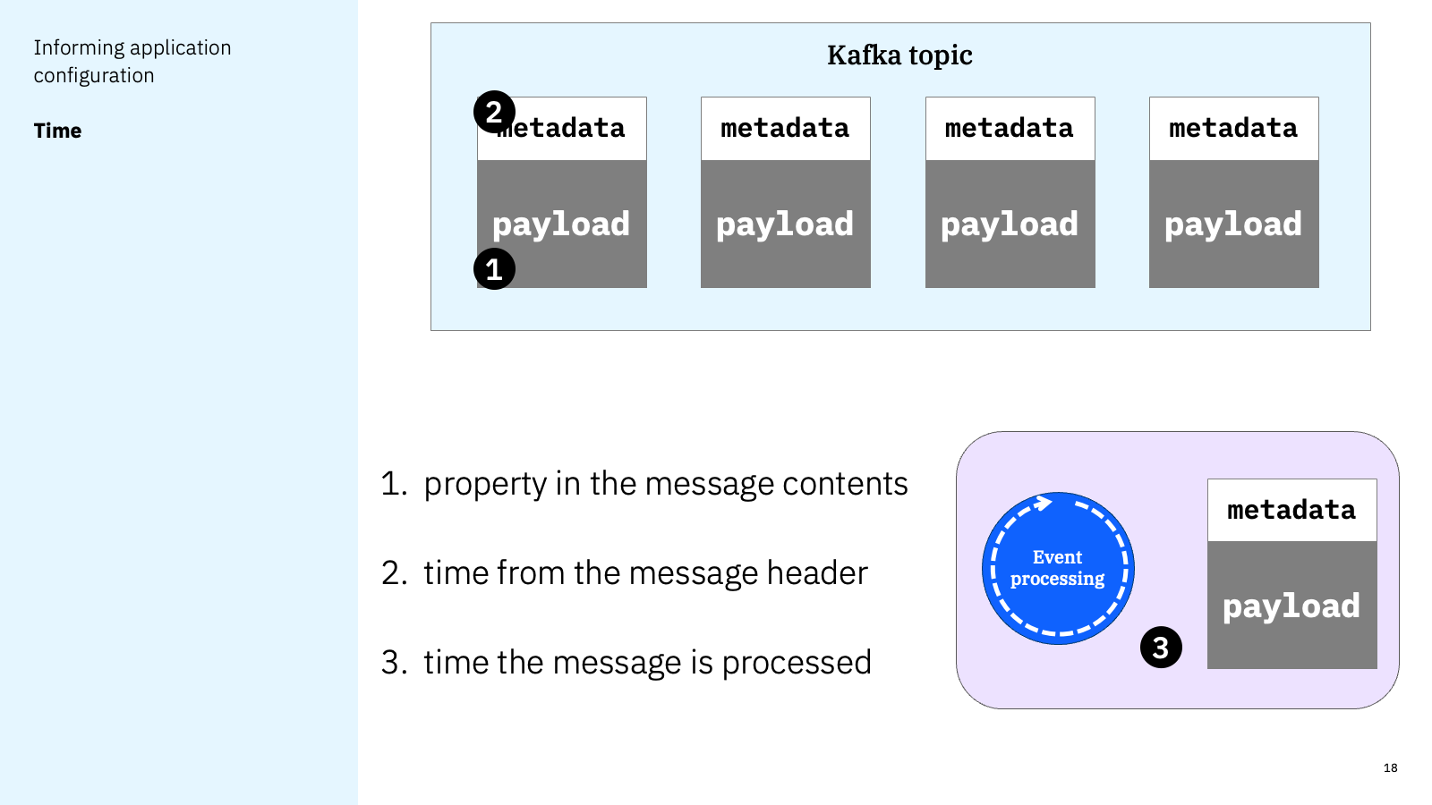 Informing application configuration - Time