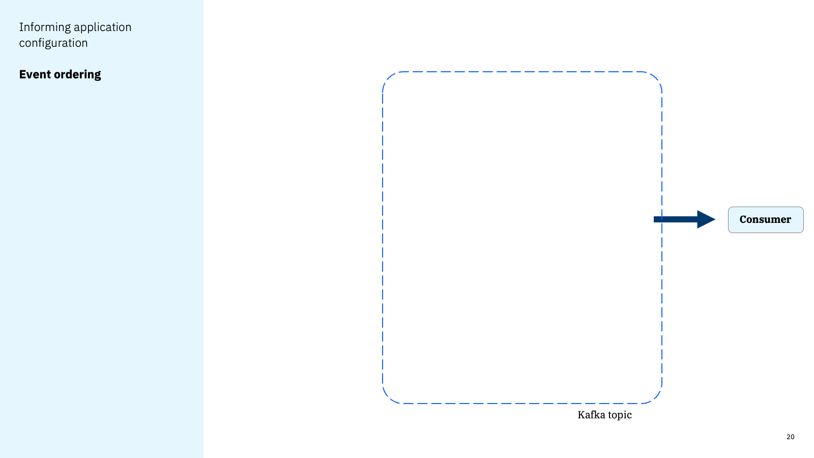 Informing application configuration - Event ordering