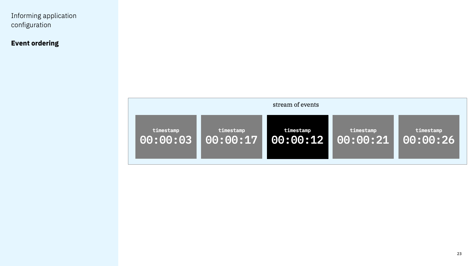 Informing application configuration - Event ordering