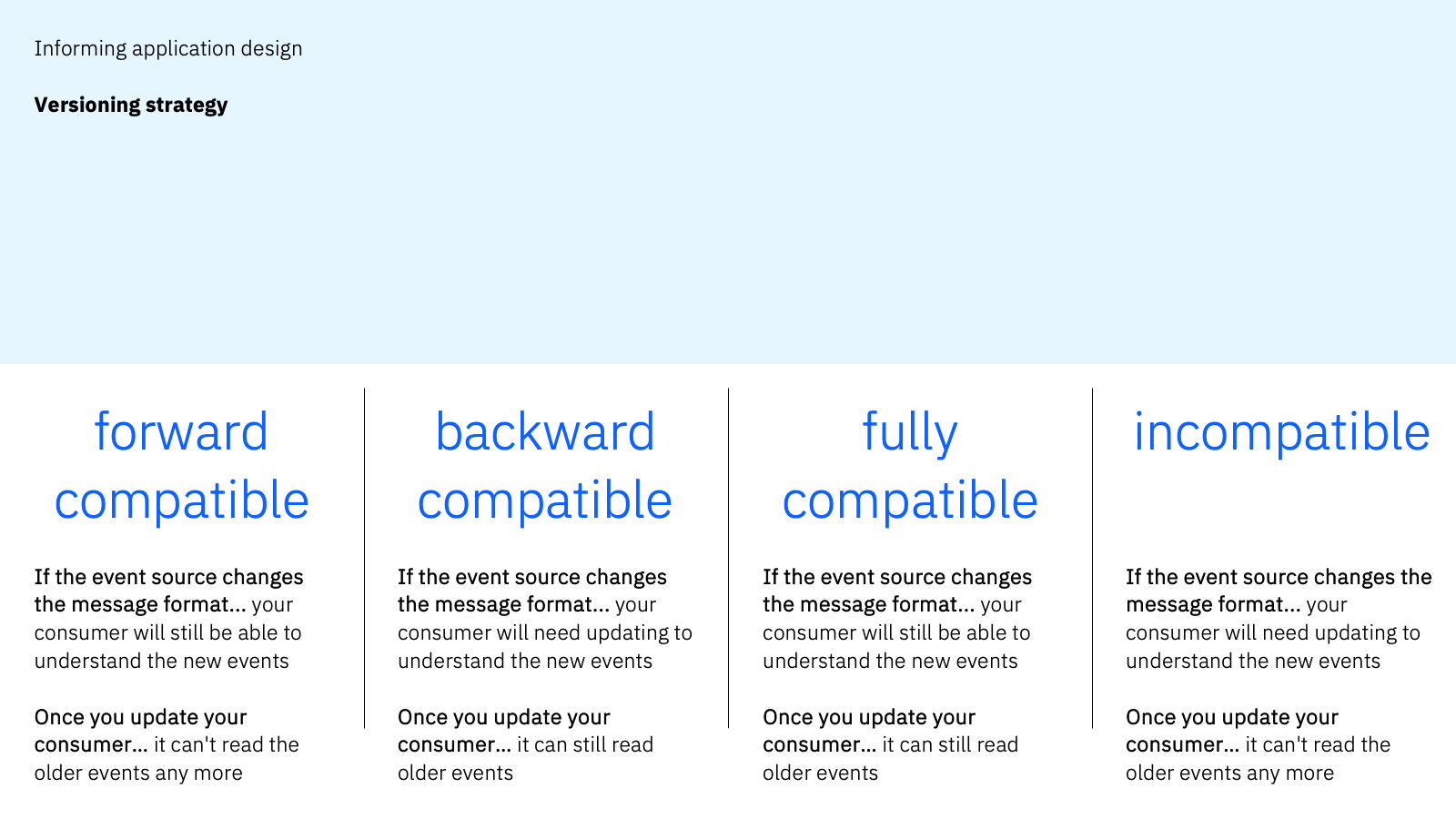 Informing application design - Versioning strategy
