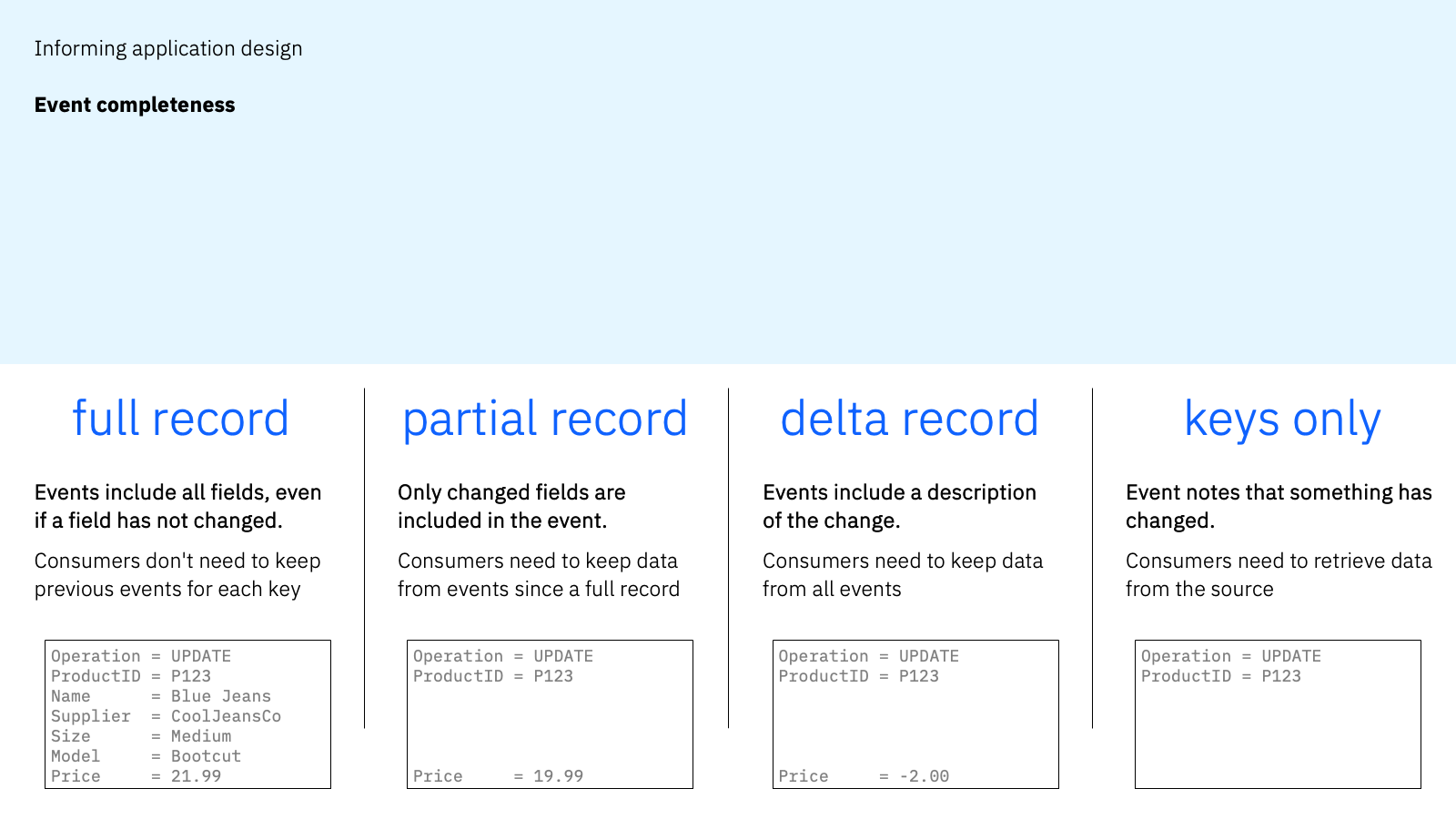 Informing application design - Event completeness