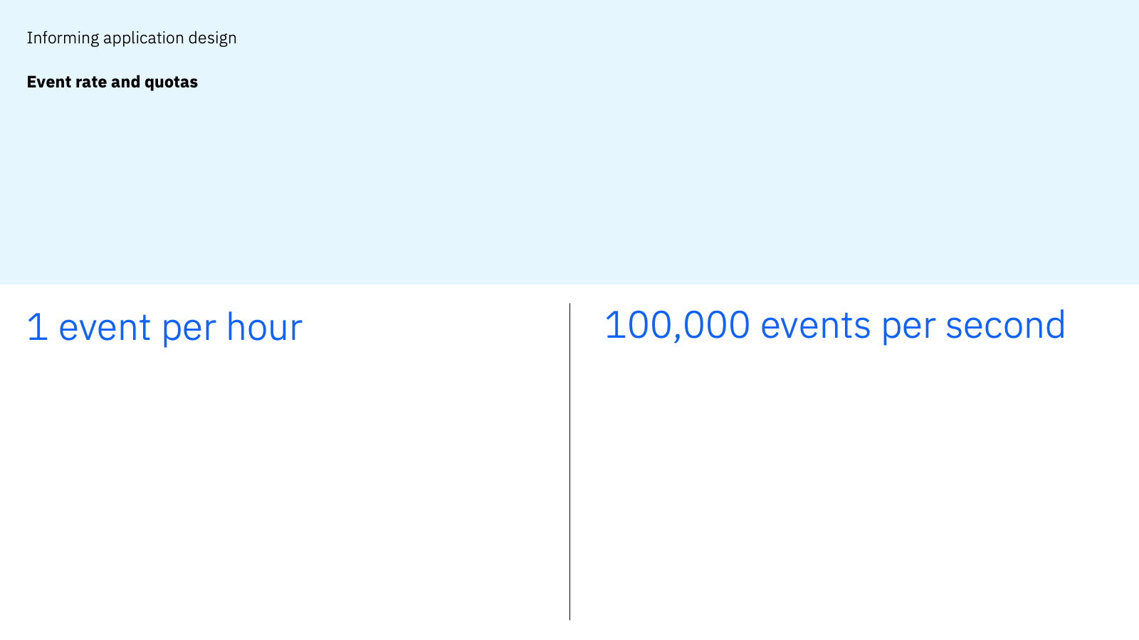 Informing application design - Event rate and quotas