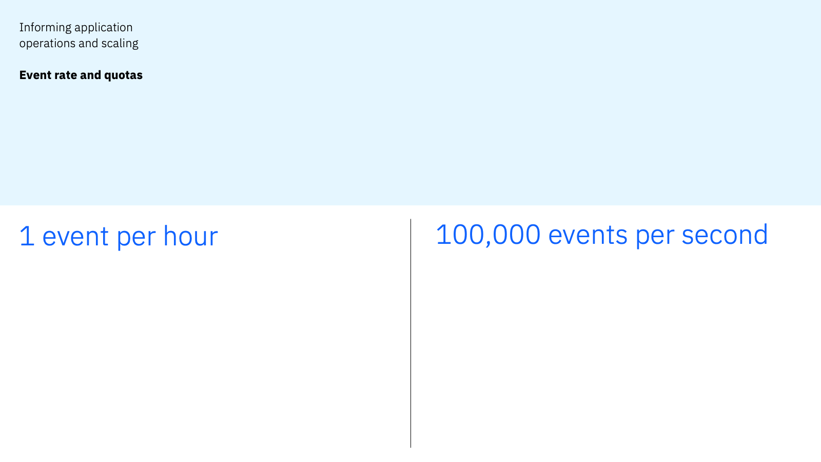 Informing application operations and scaling - Event rate and quotas