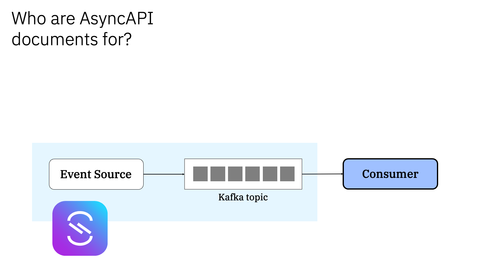 Who are AsyncAPI documents for?